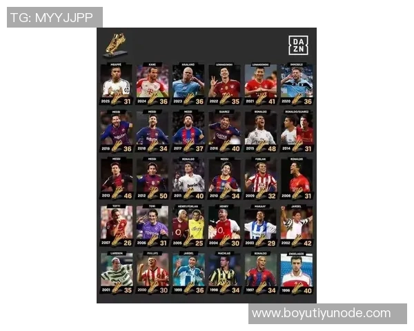 五大联赛射手榜更新哈兰德凯恩领衔姆巴佩紧随其后意甲五人并列第1 五大联赛射手榜更新哈兰德凯恩领衔姆巴佩紧随其后意甲五人并列第1